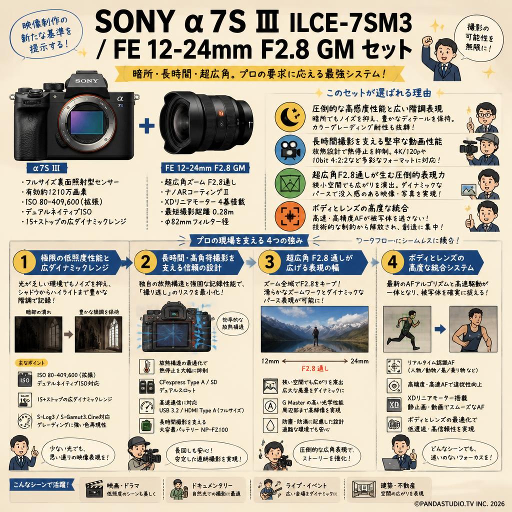 SONY α7S Ⅲ ILCE-7SM3 / FE 12-24mm F2.8 GM セット 概要
