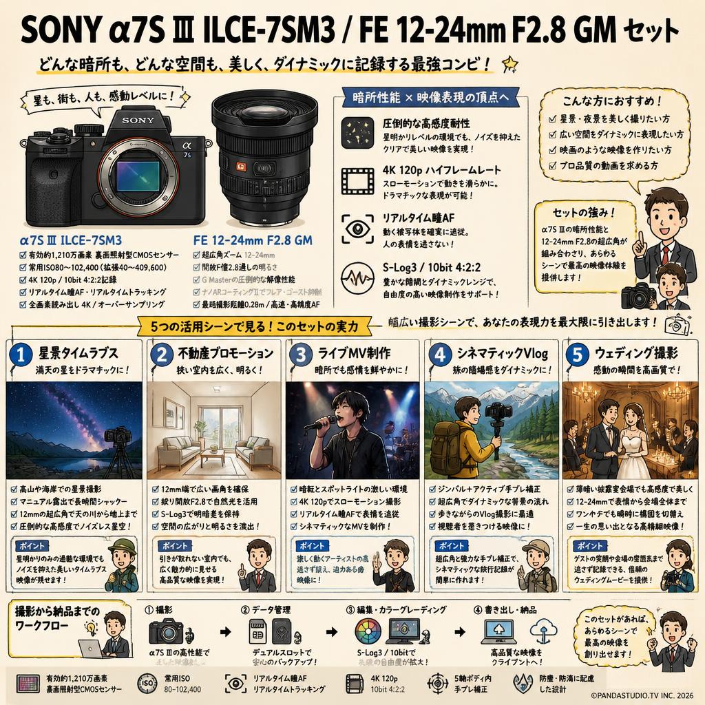 SONY α7S Ⅲ ILCE-7SM3 / FE 12-24mm F2.8 GM セット 用途