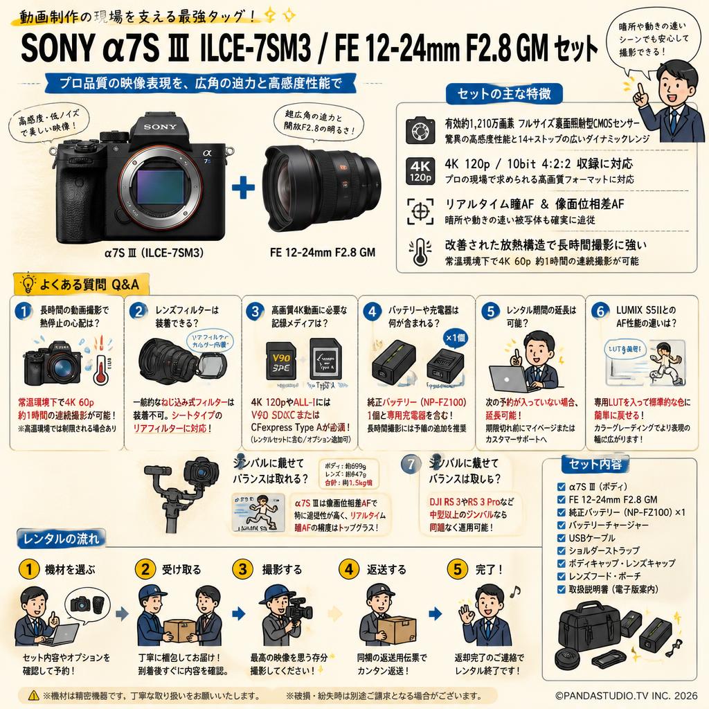 SONY α7S Ⅲ ILCE-7SM3 / FE 12-24mm F2.8 GM セット FAQ（よくある質問と答え）