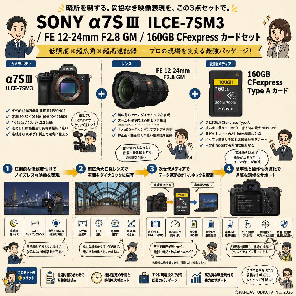 SONY α7S Ⅲ ILCE-7SM3 / FE 12-24mm F2.8 GM / 160GB CFexpress カードセット 概要