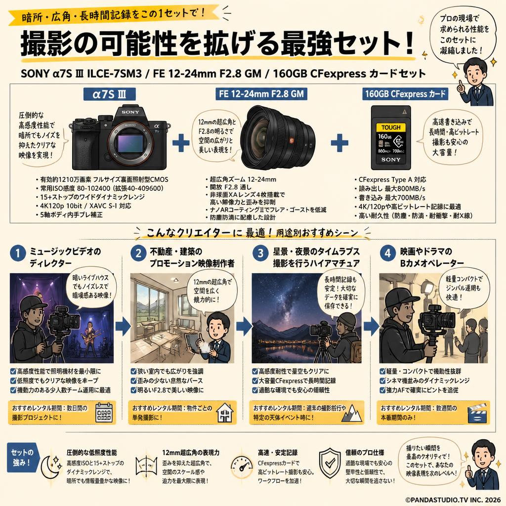 SONY α7S Ⅲ ILCE-7SM3 / FE 12-24mm F2.8 GM / 160GB CFexpress カードセット おもな対象のお客様
