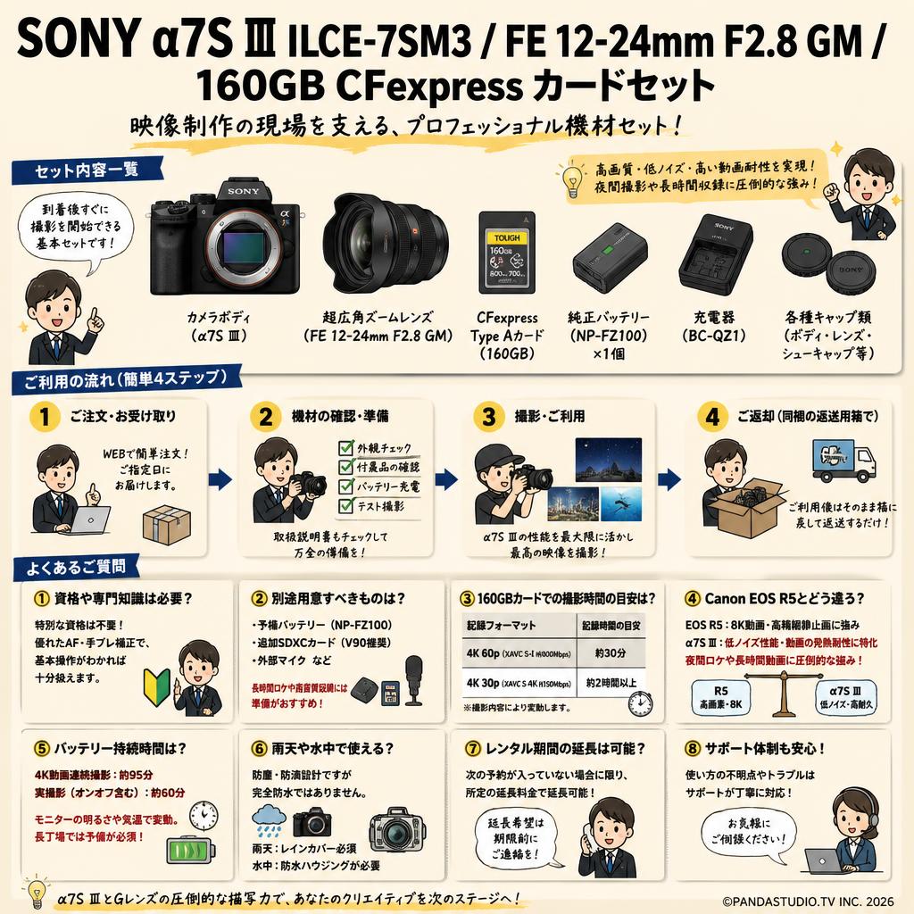 SONY α7S Ⅲ ILCE-7SM3 / FE 12-24mm F2.8 GM / 160GB CFexpress カードセット FAQ（よくある質問と答え）
