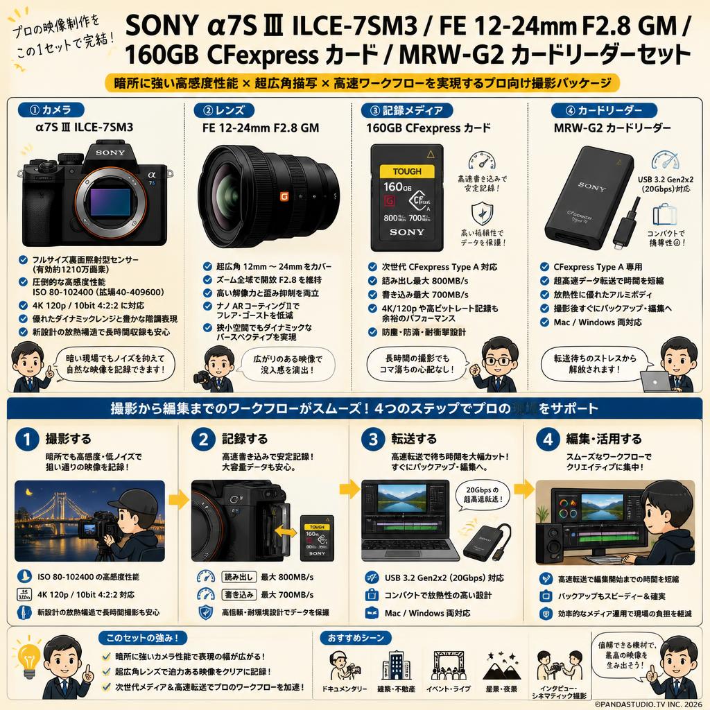 SONY α7S Ⅲ ILCE-7SM3 / FE 12-24mm F2.8 GM / 160GB CFexpress カード / MRW-G2 カードリーダーセット 概要