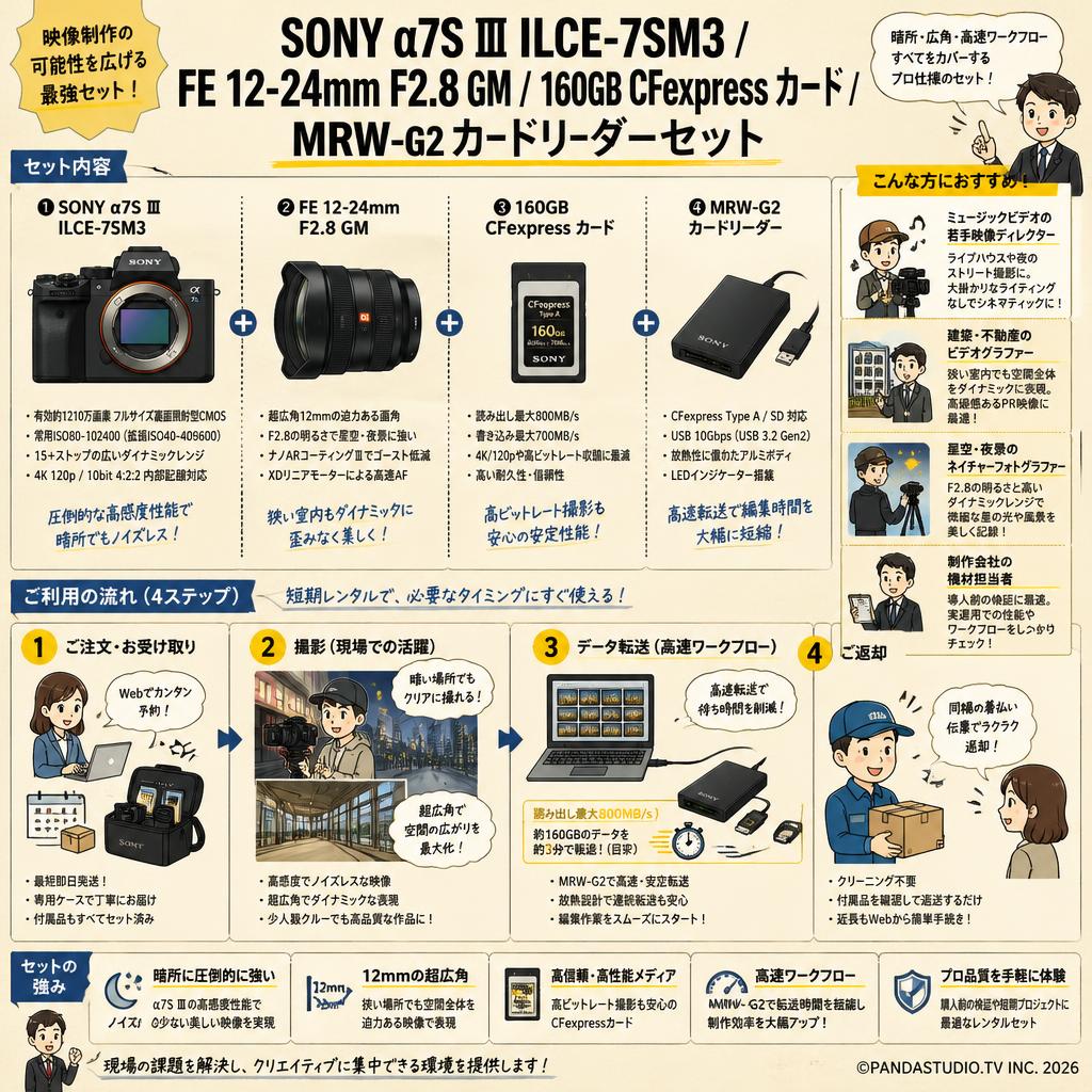 SONY α7S Ⅲ ILCE-7SM3 / FE 12-24mm F2.8 GM / 160GB CFexpress カード / MRW-G2 カードリーダーセット おもな対象のお客様