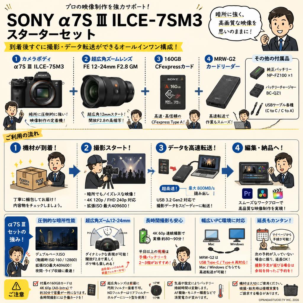 SONY α7S Ⅲ ILCE-7SM3 / FE 12-24mm F2.8 GM / 160GB CFexpress カード / MRW-G2 カードリーダーセット FAQ（よくある質問と答え）