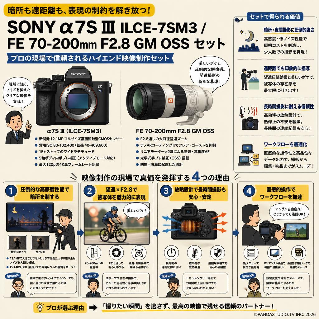 SONY α7S Ⅲ ILCE-7SM3 / FE 70-200mm F2.8 GM OSS セット 概要