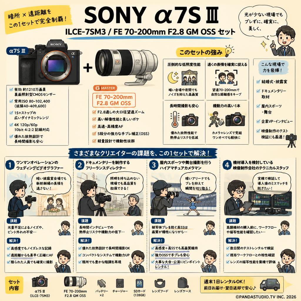 SONY α7S Ⅲ ILCE-7SM3 / FE 70-200mm F2.8 GM OSS セット おもな対象のお客様
