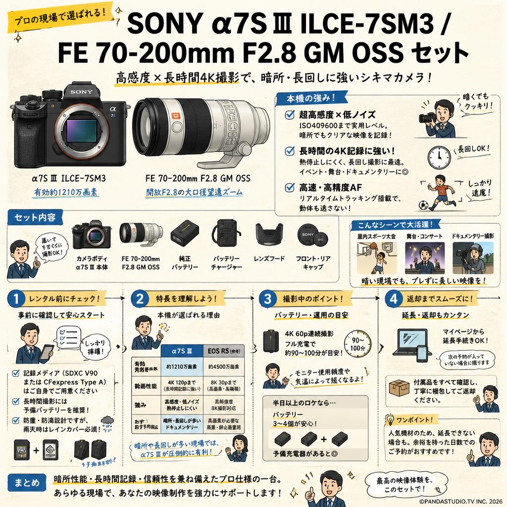 SONY α7S Ⅲ ILCE-7SM3 / FE 70-200mm F2.8 GM OSS セット FAQ（よくある質問と答え）