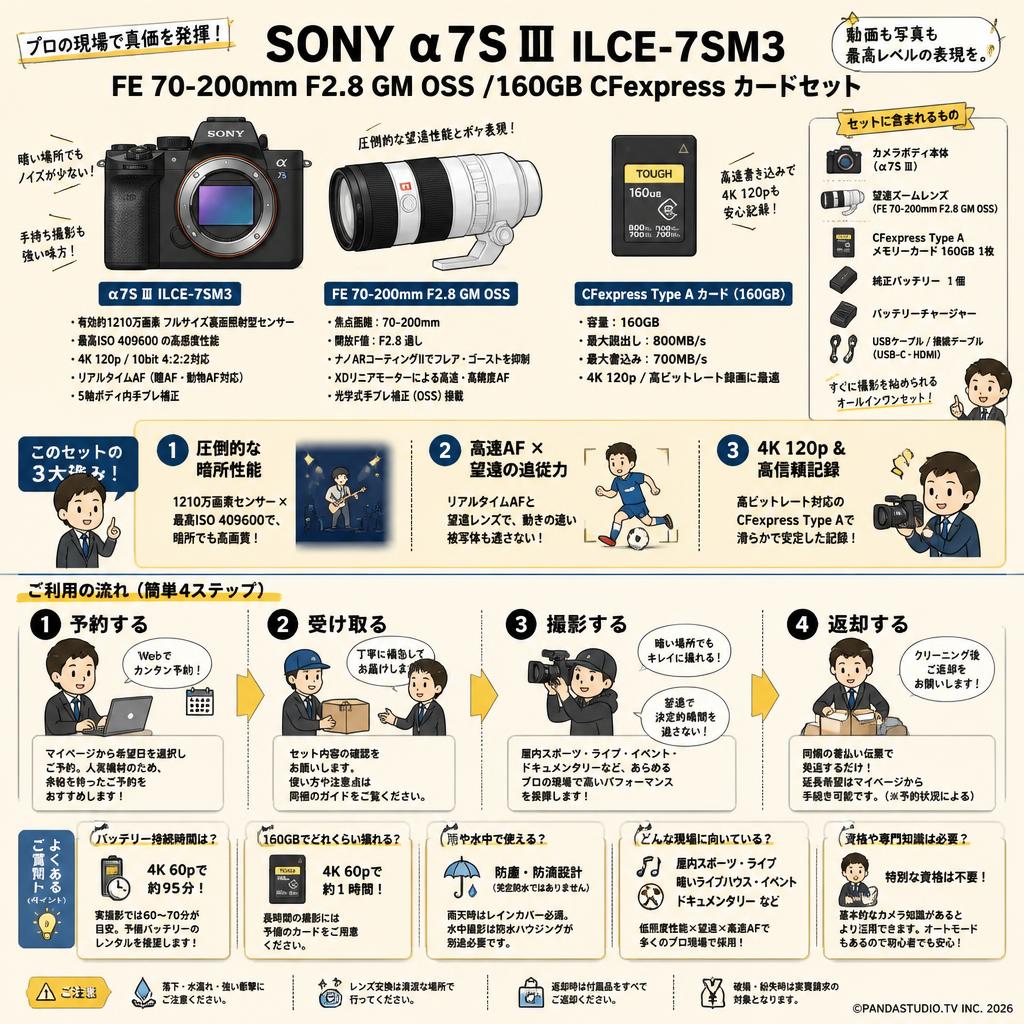 SONY α7S Ⅲ ILCE-7SM3 / FE 70-200mm F2.8 GM OSS /160GB CFexpress カードセット FAQ（よくある質問と答え）