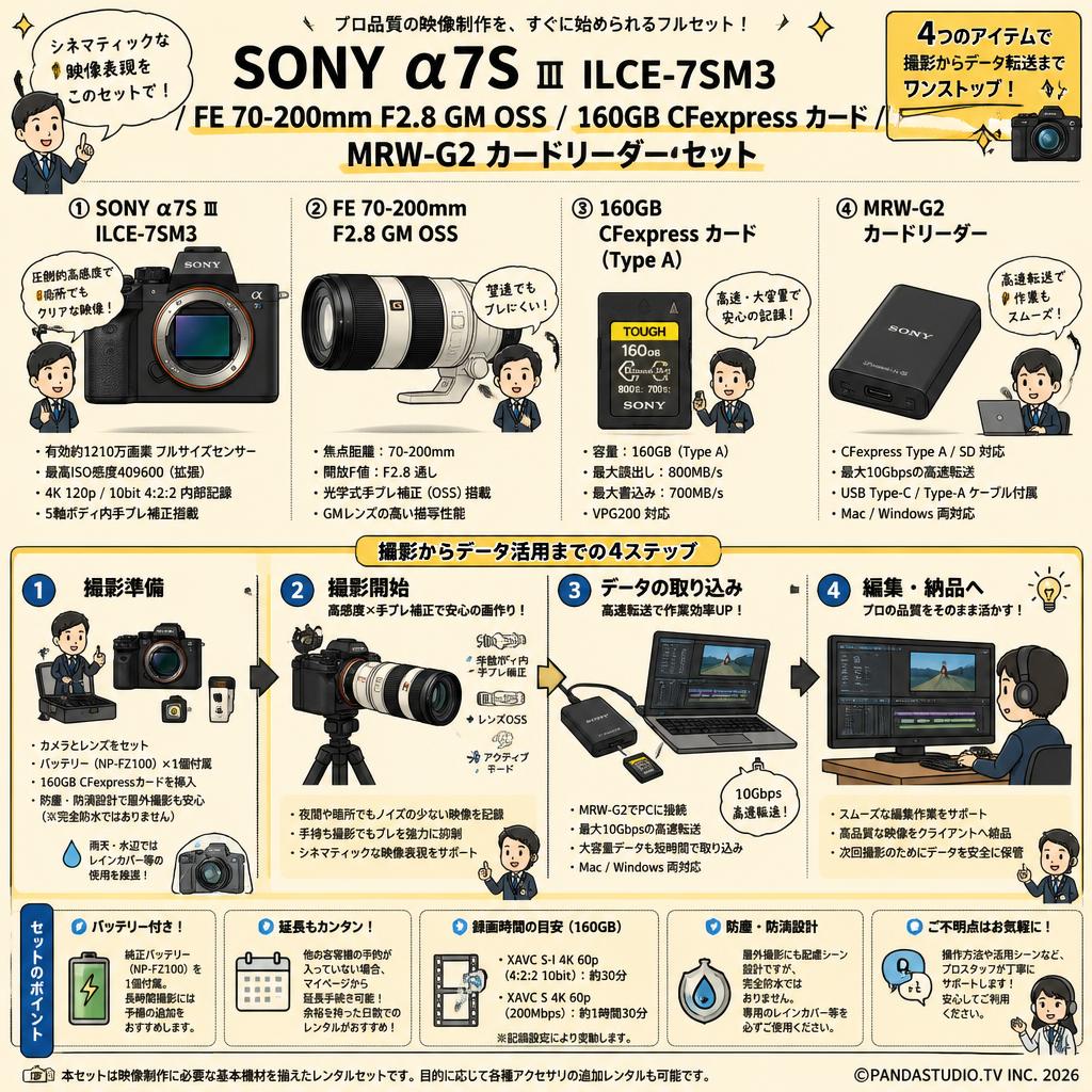SONY α7S Ⅲ ILCE-7SM3 / FE 70-200mm F2.8 GM OSS / 160GB CFexpress カード / MRW-G2 カードリーダーセット FAQ（よくある質問と答え）