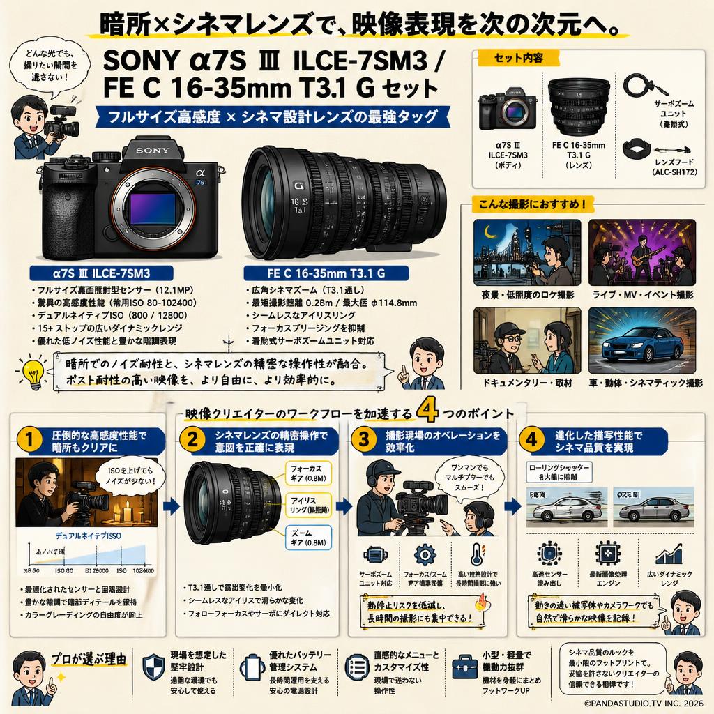 SONY α7S Ⅲ ILCE-7SM3 / FE C 16-35mm T3.1 G セット 概要