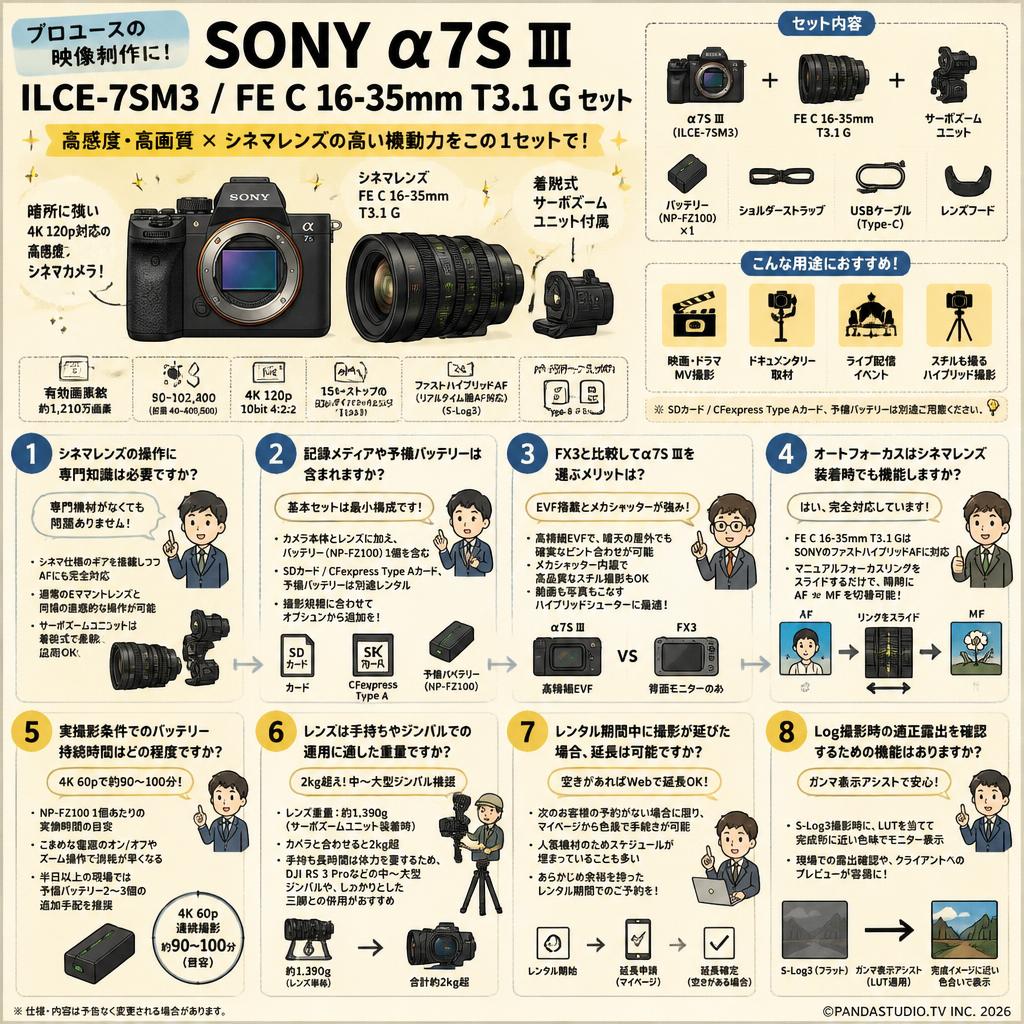 SONY α7S Ⅲ ILCE-7SM3 / FE C 16-35mm T3.1 G セット FAQ（よくある質問と答え）