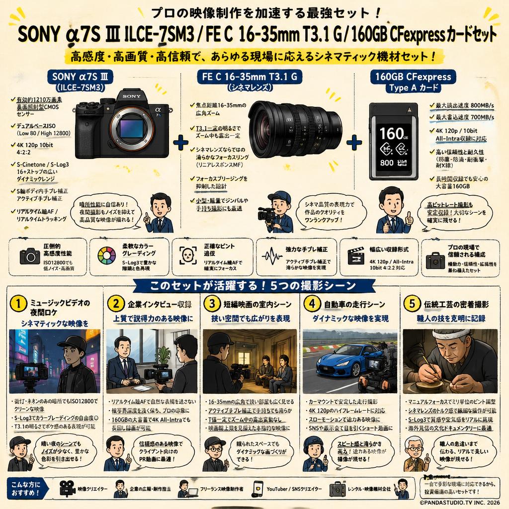 SONY α7S Ⅲ ILCE-7SM3 / FE C 16-35mm T3.1 G / 160GB CFexpress カードセット 用途