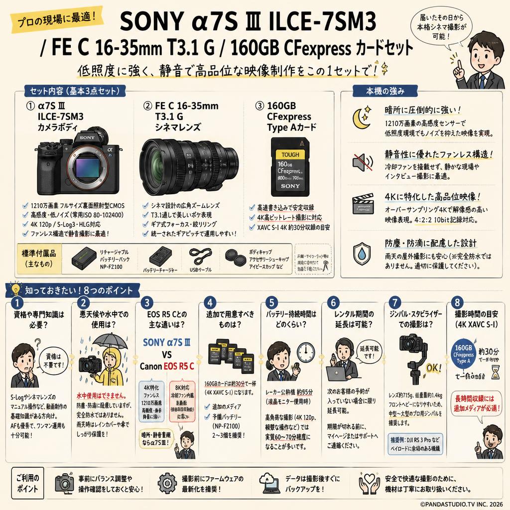 SONY α7S Ⅲ ILCE-7SM3 / FE C 16-35mm T3.1 G / 160GB CFexpress カードセット FAQ（よくある質問と答え）