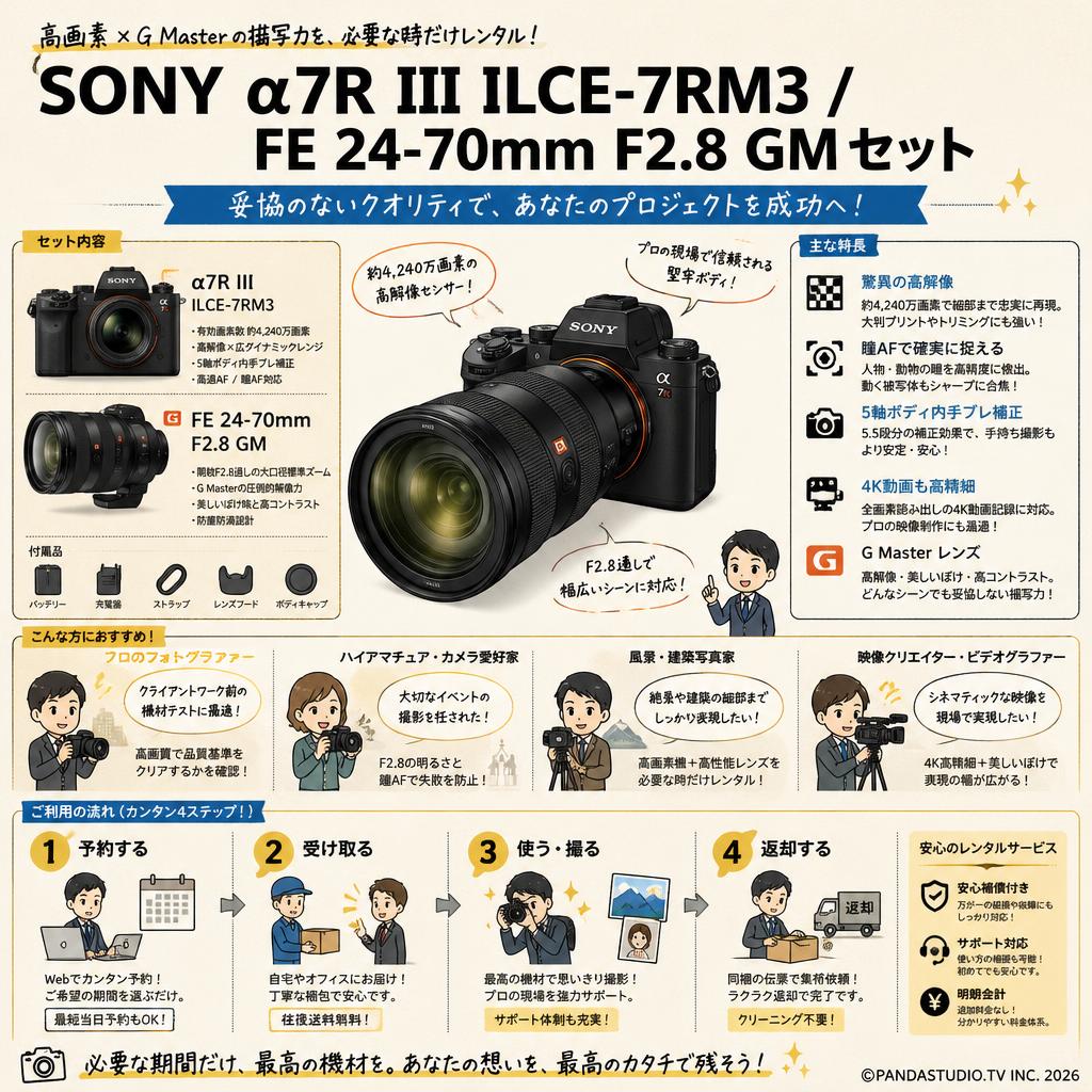 SONY α7R III ILCE-7RM3 / FE 24-70mm F2.8 GM セット おもな対象のお客様