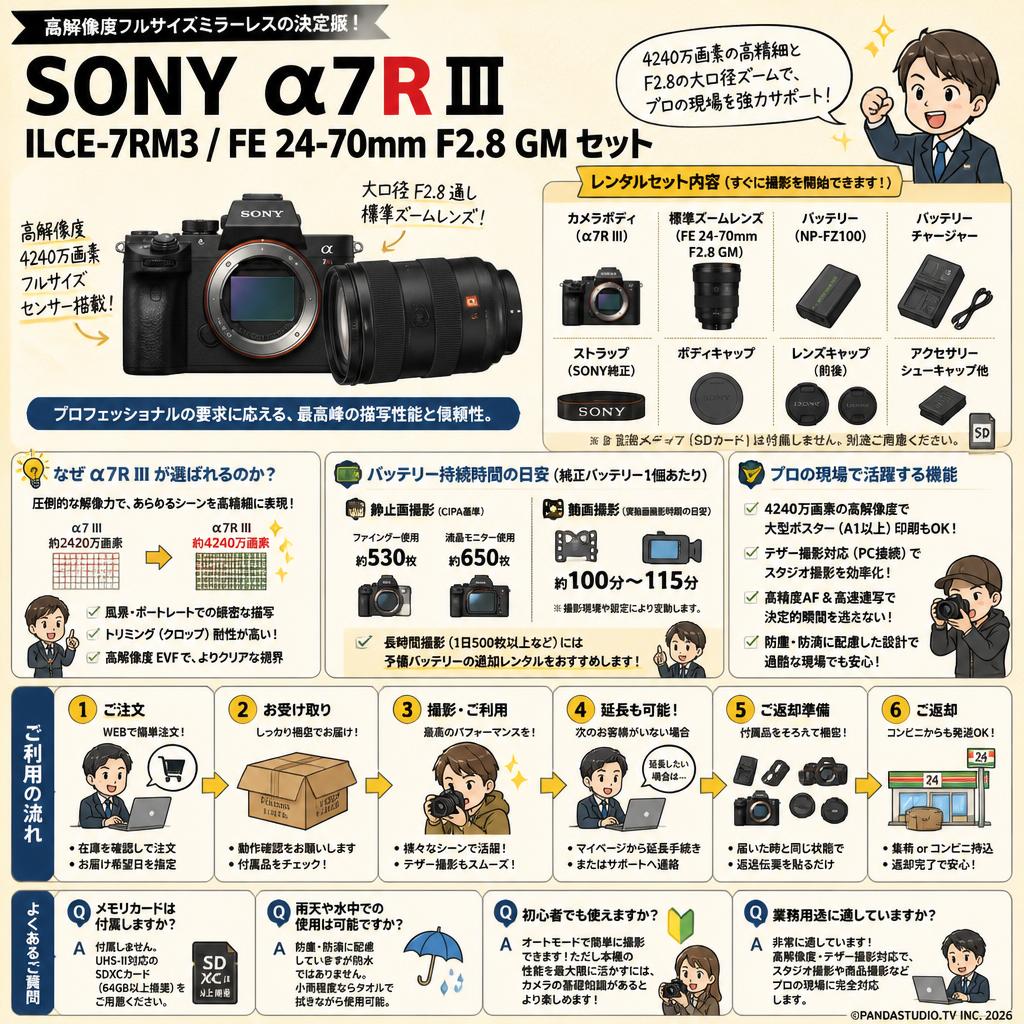 SONY α7R III ILCE-7RM3 / FE 24-70mm F2.8 GM セット FAQ（よくある質問と答え）