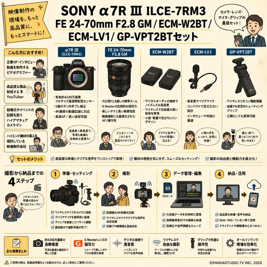 SONY α7R III ILCE-7RM3 / FE 24-70mm F2.8 GM / ECM-W2BT / ECM-LV1/ GP-VPT2BTセット おもな対象のお客様