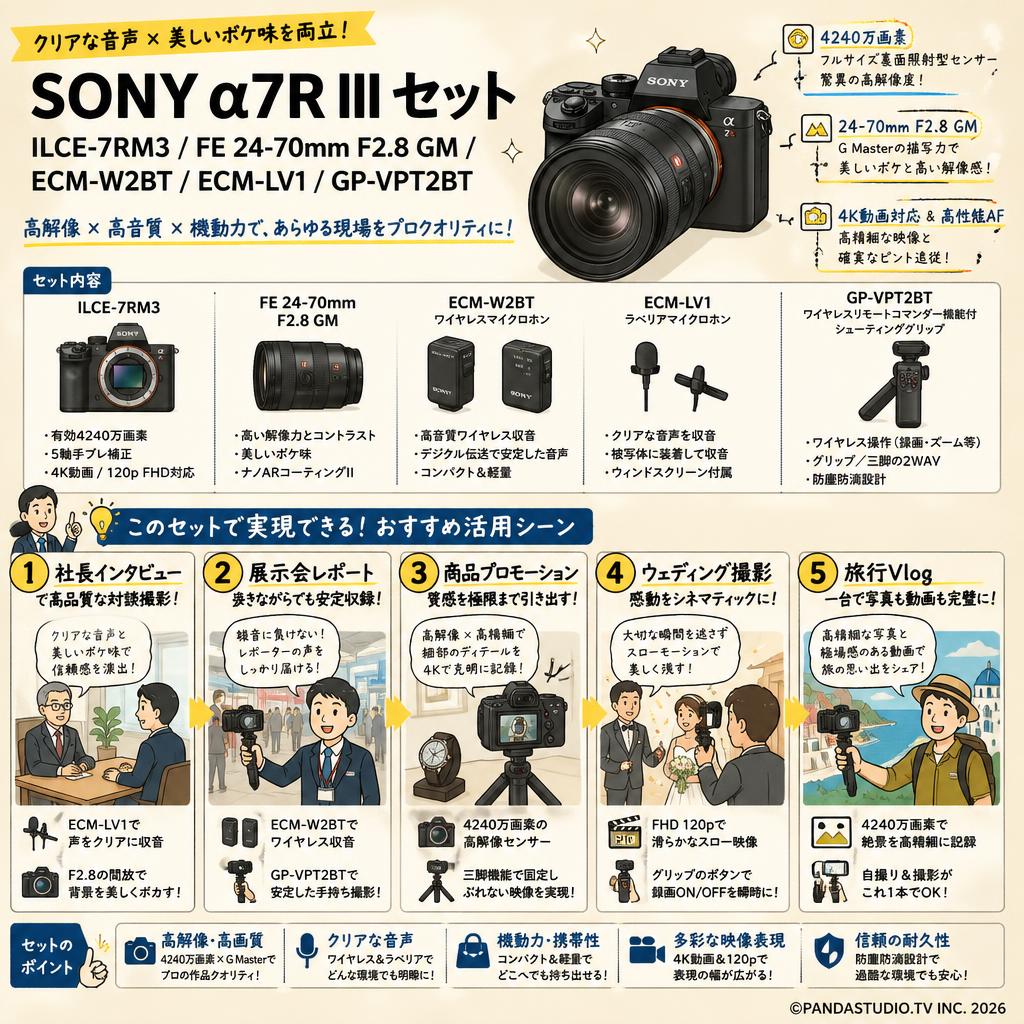 SONY α7R III ILCE-7RM3 / FE 24-70mm F2.8 GM / ECM-W2BT / ECM-LV1/ GP-VPT2BTセット 用途