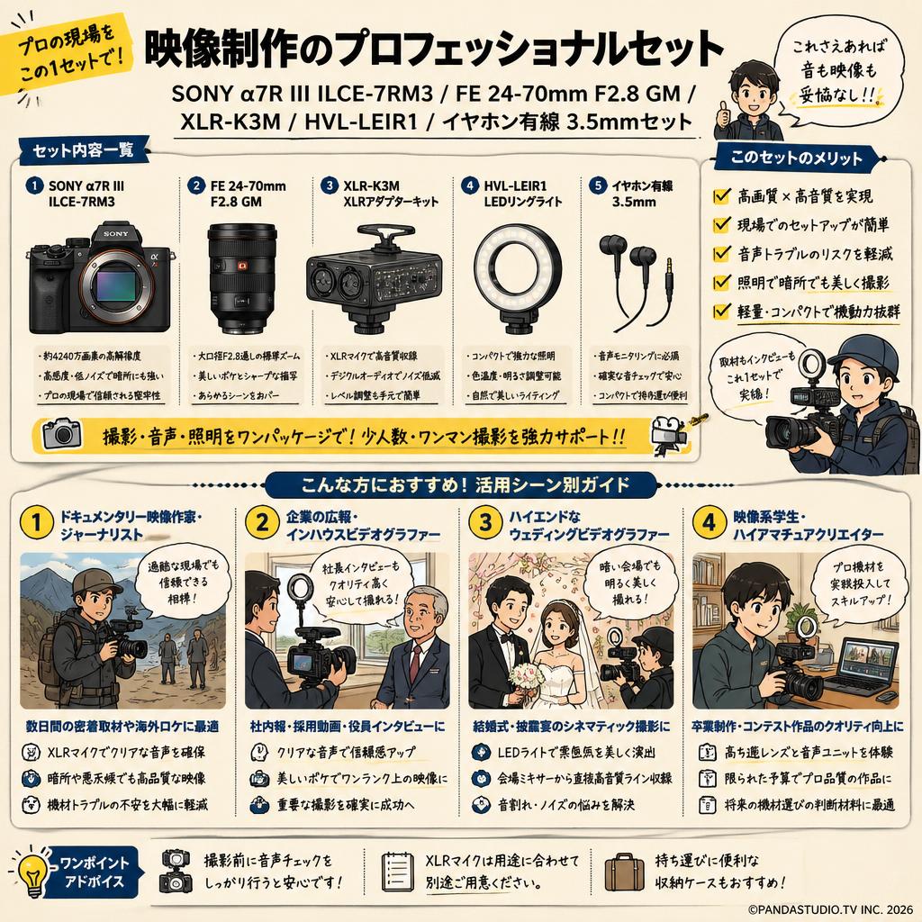 SONY α7R III ILCE-7RM3 / FE 24-70mm F2.8 GM / XLR-K3M / HVL-LEIR1 / イヤホン有線 3.5mmセット おもな対象のお客様