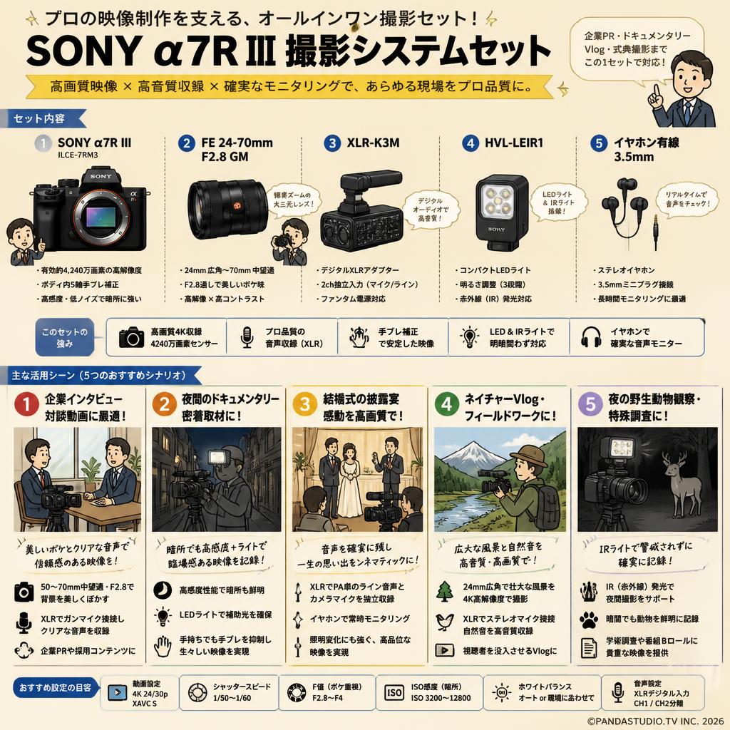 SONY α7R III ILCE-7RM3 / FE 24-70mm F2.8 GM / XLR-K3M / HVL-LEIR1 / イヤホン有線 3.5mmセット 用途