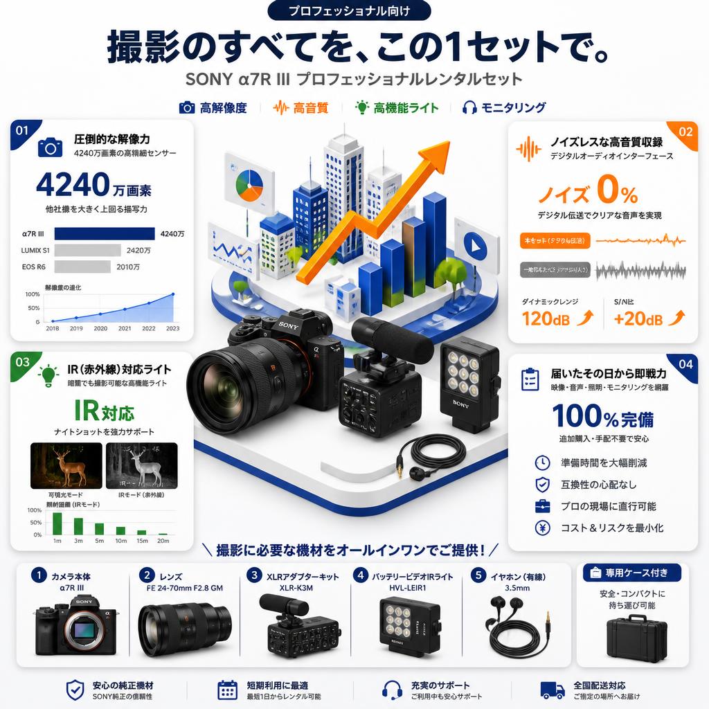 SONY α7R III ILCE-7RM3 / FE 24-70mm F2.8 GM / XLR-K3M / HVL-LEIR1 / イヤホン有線 3.5mmセット セールスポイント