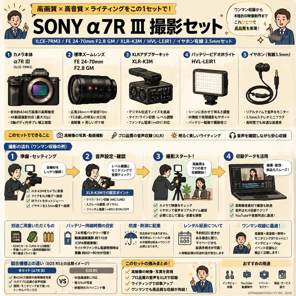 SONY α7R III ILCE-7RM3 / FE 24-70mm F2.8 GM / XLR-K3M / HVL-LEIR1 / イヤホン有線 3.5mmセット FAQ（よくある質問と答え）