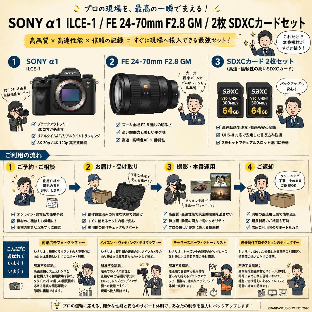 SONY α1 ILCE-1 / FE 24-70mm F2.8 GM / 2枚 SDXC カードセット おもな対象のお客様