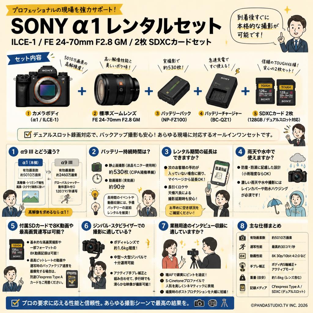 SONY α1 ILCE-1 / FE 24-70mm F2.8 GM / 2枚 SDXC カードセット FAQ（よくある質問と答え）