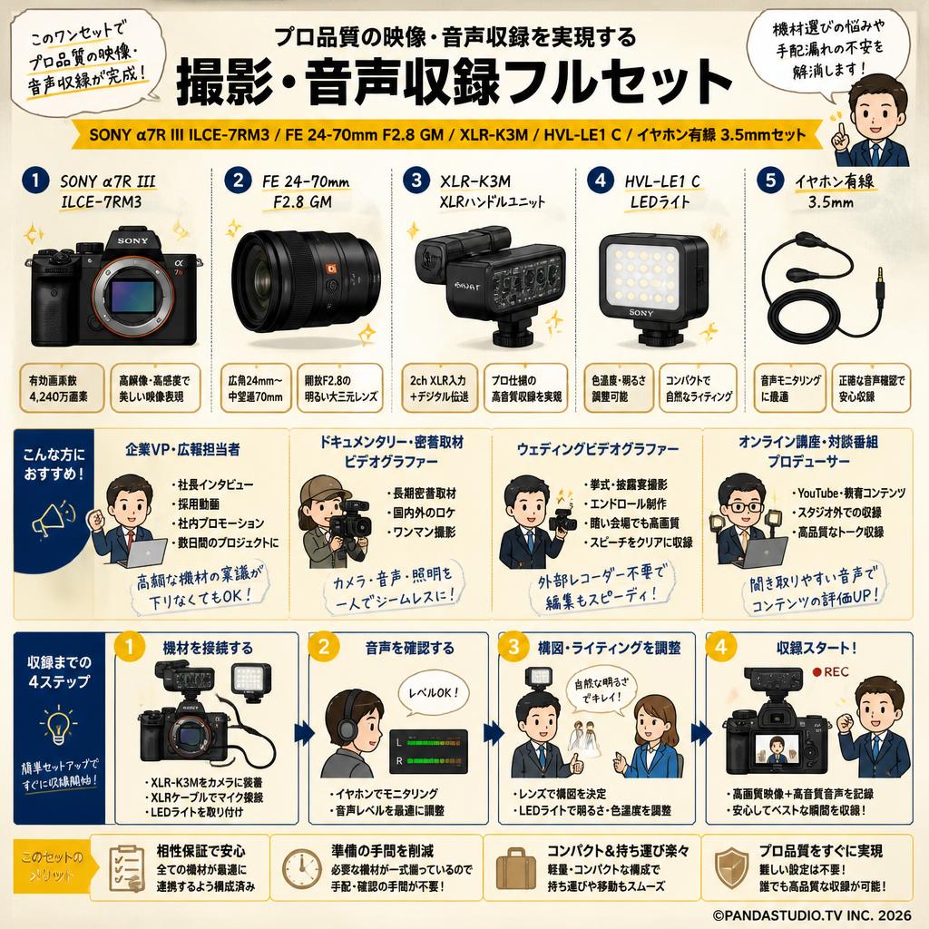 SONY α7R III ILCE-7RM3 / FE 24-70mm F2.8 GM / XLR-K3M / HVL-LE1 C / イヤホン有線 3.5mmセット おもな対象のお客様