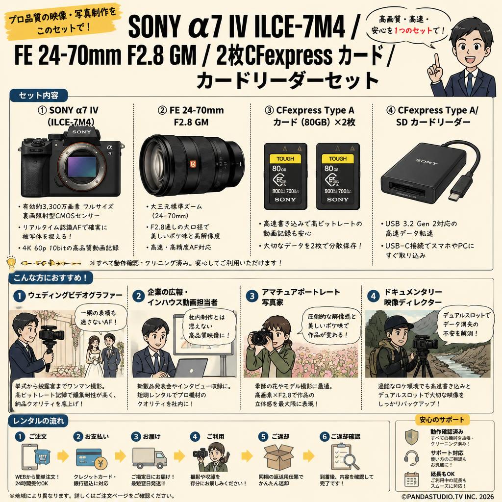 SONY α7 IV ILCE-7M4 / FE 24-70mm F2.8 GM / 2枚CFexpress カード  / カードリーダーセット おもな対象のお客様