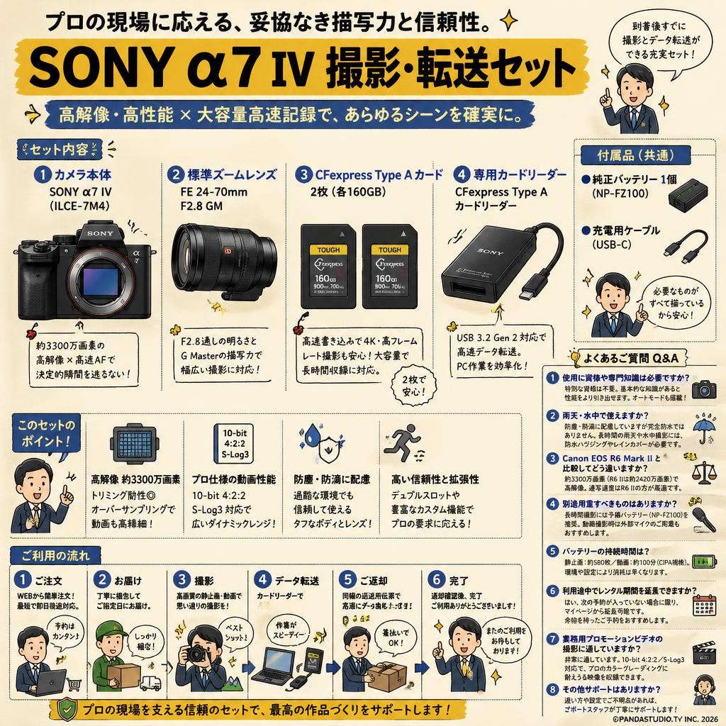 SONY α7 IV ILCE-7M4 / FE 24-70mm F2.8 GM / 2枚CFexpress カード  / カードリーダーセット FAQ（よくある質問と答え）