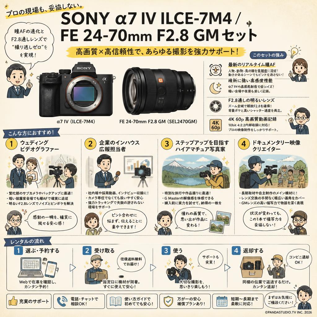 SONY α7 IV ILCE-7M4 / FE 24-70mm F2.8 GM セット おもな対象のお客様