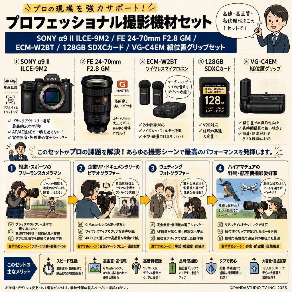 SONY α9 II ILCE-9M2 / FE 24-70mm F2.8 GM / ECM-W2BT / 128GB SDXC カード / VG-C4EM 縦位置グリップセット おもな対象のお客様