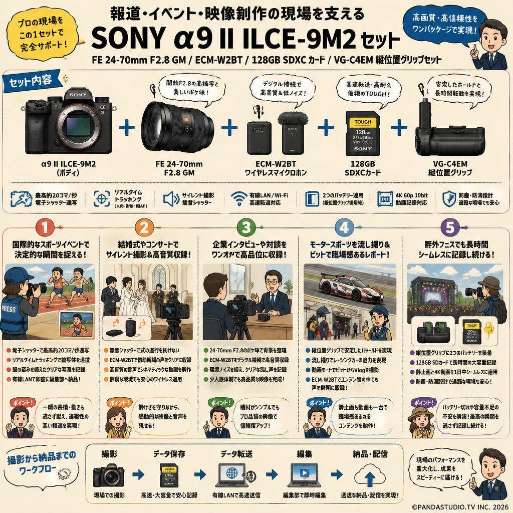 SONY α9 II ILCE-9M2 / FE 24-70mm F2.8 GM / ECM-W2BT / 128GB SDXC カード / VG-C4EM 縦位置グリップセット 用途