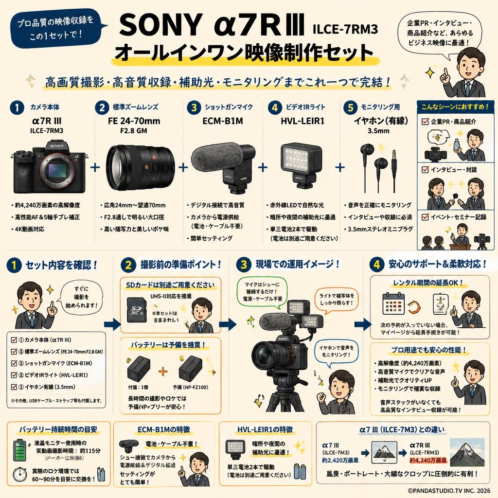 SONY α7R III ILCE-7RM3 / FE 24-70mm F2.8 GM / ECM-B1M / HVL-LEIR1 / イヤホン有線 3.5mmセット FAQ（よくある質問と答え）