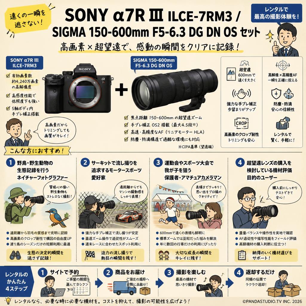 SONY α7R III ILCE-7RM3 / SIGMA 150-600mm F5-6.3 DG DN OS セット おもな対象のお客様