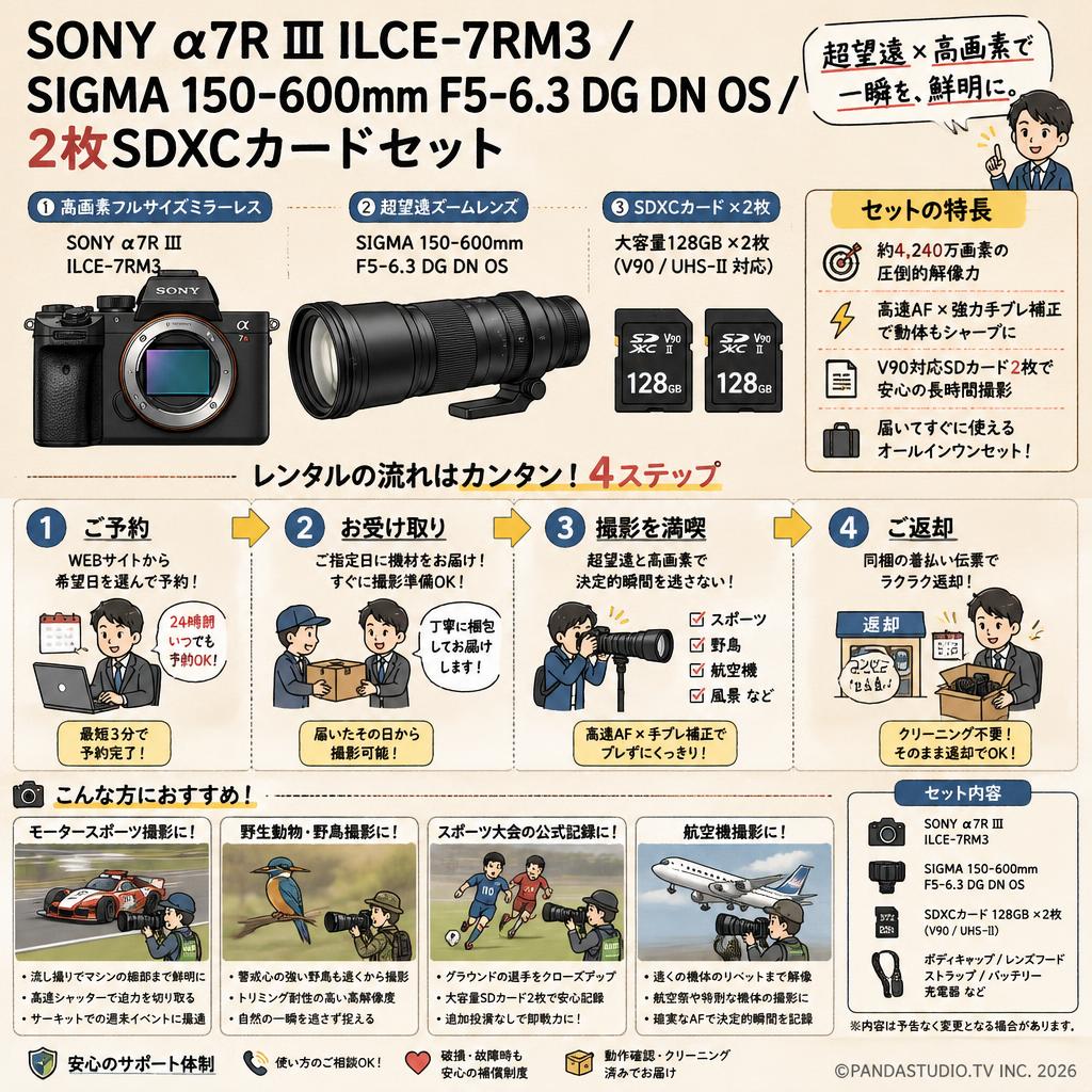 SONY α7R III ILCE-7RM3 / SIGMA 150-600mm F5-6.3 DG DN OS / 2枚SDXC カードセット おもな対象のお客様