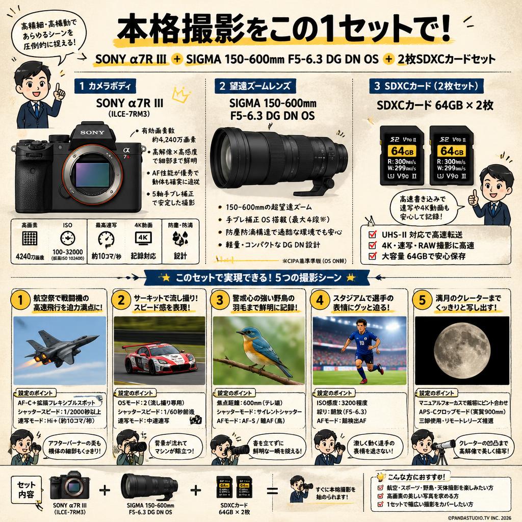 SONY α7R III ILCE-7RM3 / SIGMA 150-600mm F5-6.3 DG DN OS / 2枚SDXC カードセット 用途