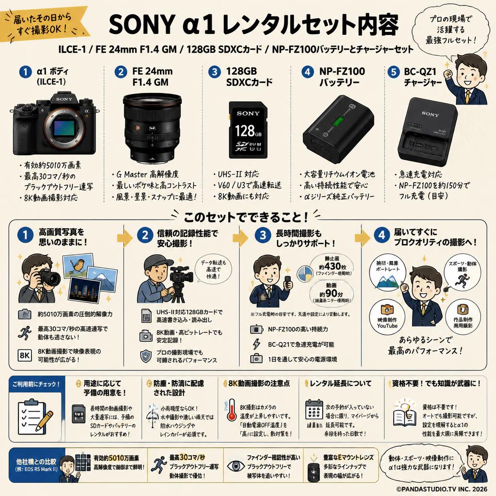 SONY α1 ILCE-1 / FE 24mm F1.4 GM / 128GB SDXC カード / NP-FZ100バッテリーとチャージャーセット FAQ（よくある質問と答え）
