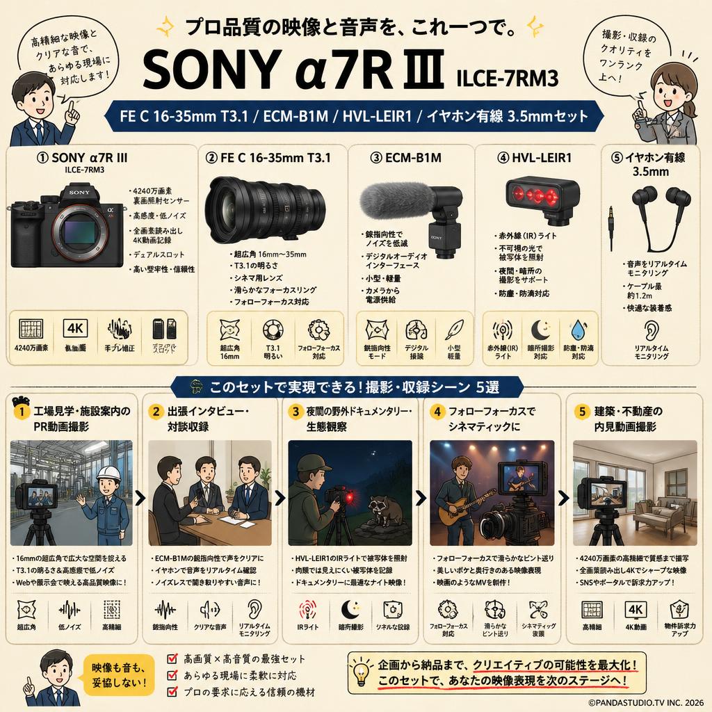 SONY α7R III ILCE-7RM3 / FE C 16-35mm T3.1 / ECM-B1M / HVL-LEIR1 / イヤホン有線 3.5mmセット 用途