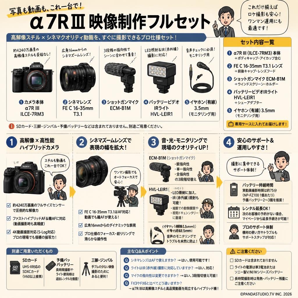 SONY α7R III ILCE-7RM3 / FE C 16-35mm T3.1 / ECM-B1M / HVL-LEIR1 / イヤホン有線 3.5mmセット FAQ（よくある質問と答え）