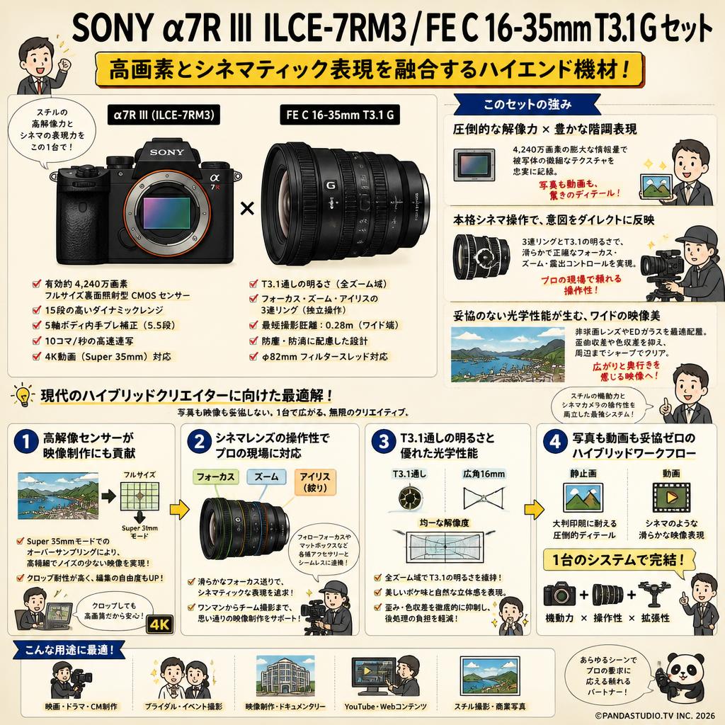SONY α7R III ILCE-7RM3 / FE C 16-35mm T3.1 G セット 概要