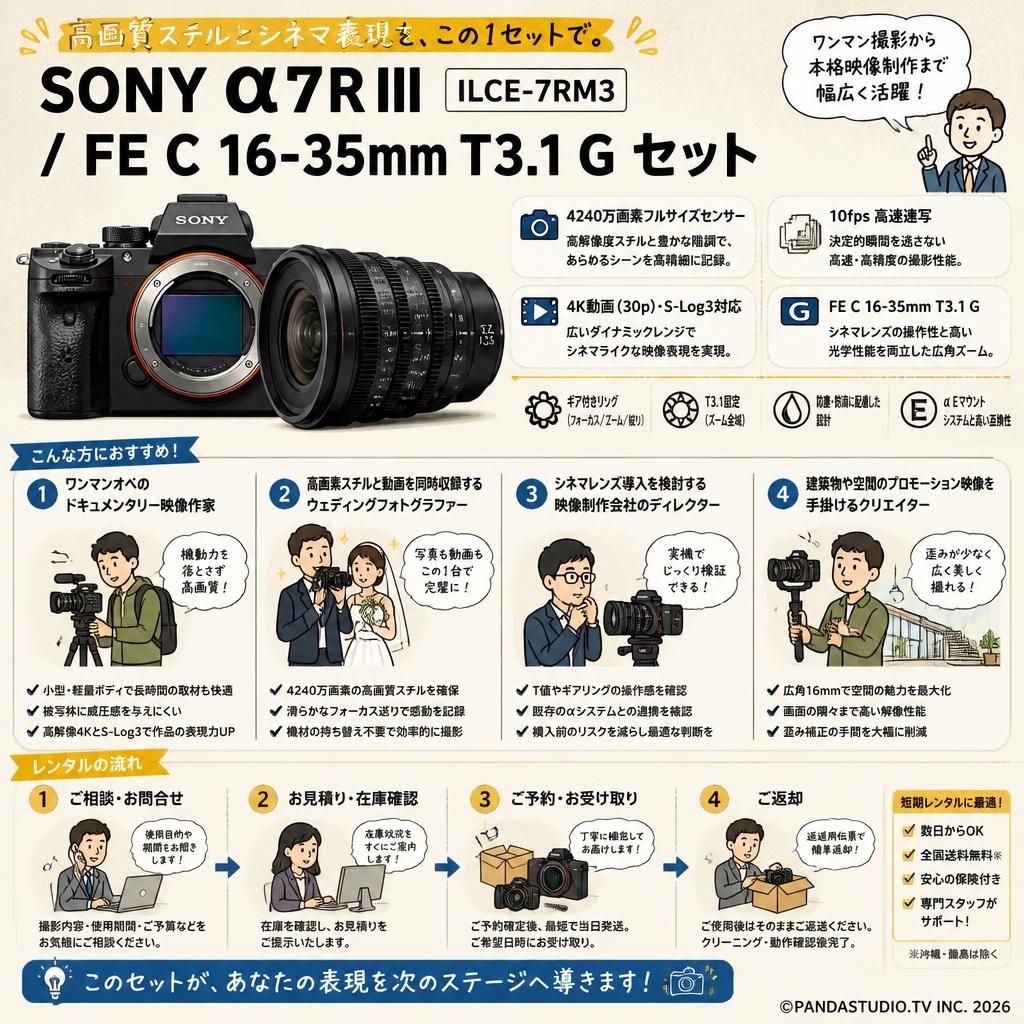 SONY α7R III ILCE-7RM3 / FE C 16-35mm T3.1 G セット おもな対象のお客様