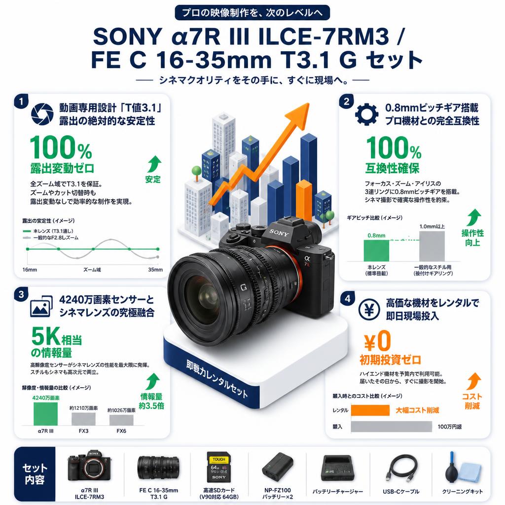 SONY α7R III ILCE-7RM3 / FE C 16-35mm T3.1 G セット セールスポイント