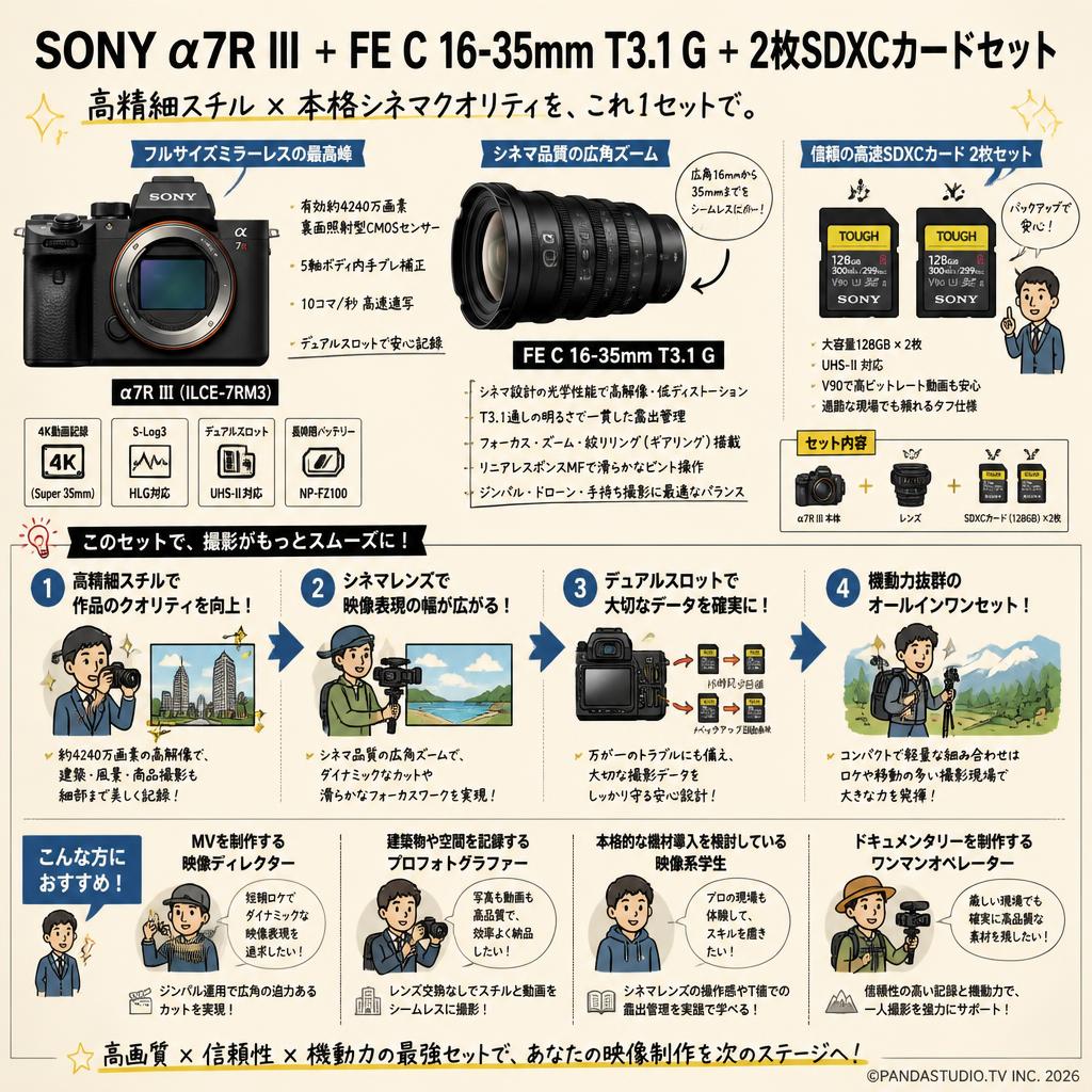 SONY α7R III ILCE-7RM3 / FE C 16-35mm T3.1 G /  2枚 SDXC カードセット おもな対象のお客様