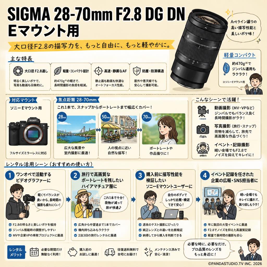 SIGMA 28-70mm F2.8 DG DN Eマウント用 おもな対象のお客様