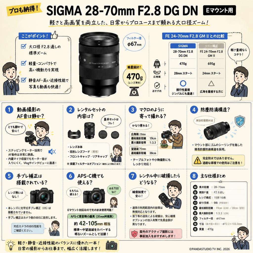 SIGMA 28-70mm F2.8 DG DN Eマウント用 FAQ（よくある質問と答え）
