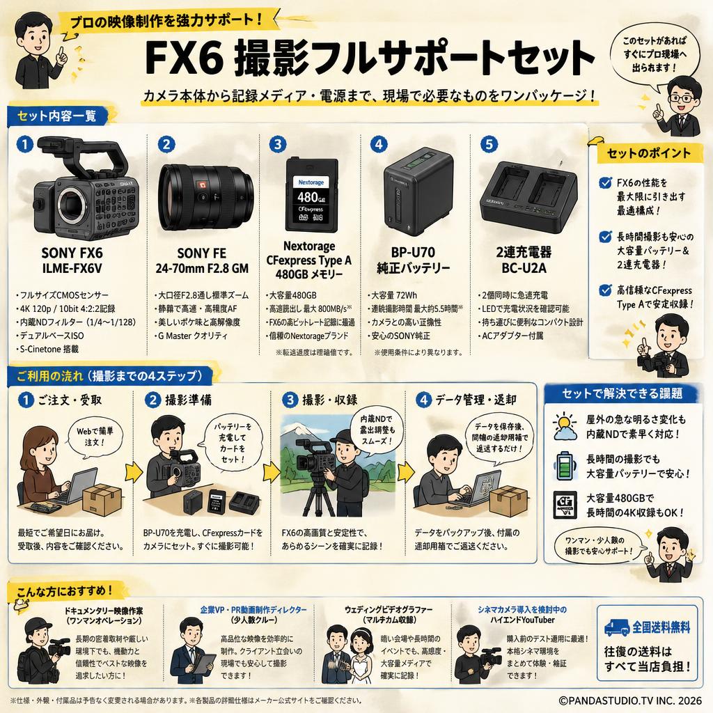 SONY FX6 ILME-FX6V / SONY FE 24-70mm F2.8 GM / Nextorage CFexpress Type A 480GB メモリー / BP-U70 純正バッテリー / 2連充電器 BC-U2A セット おもな対象のお客様