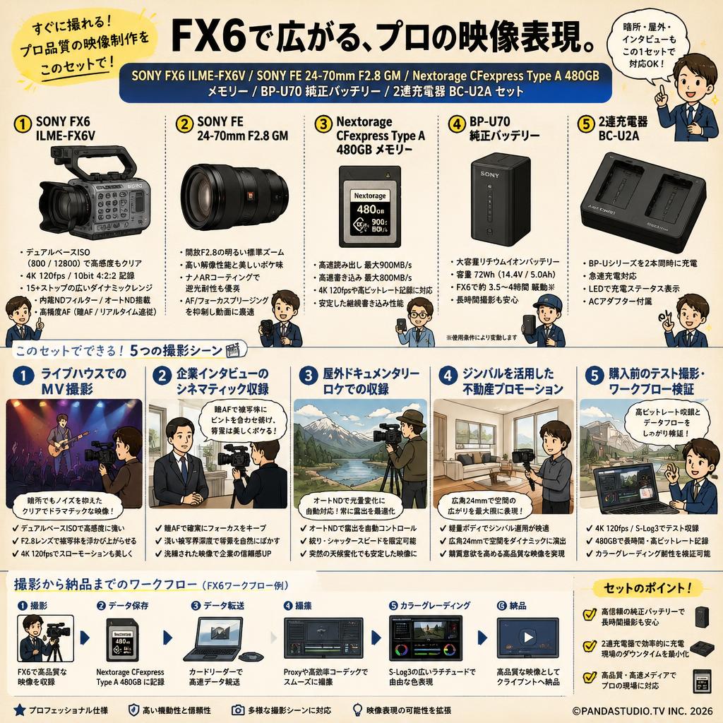SONY FX6 ILME-FX6V / SONY FE 24-70mm F2.8 GM / Nextorage CFexpress Type A 480GB メモリー / BP-U70 純正バッテリー / 2連充電器 BC-U2A セット 用途