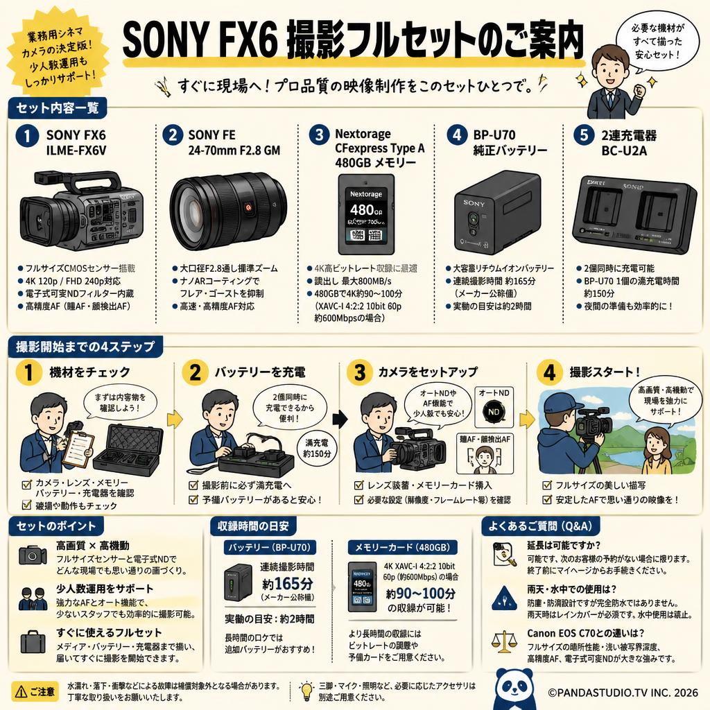 SONY FX6 ILME-FX6V / SONY FE 24-70mm F2.8 GM / Nextorage CFexpress Type A 480GB メモリー / BP-U70 純正バッテリー / 2連充電器 BC-U2A セット FAQ（よくある質問と答え）